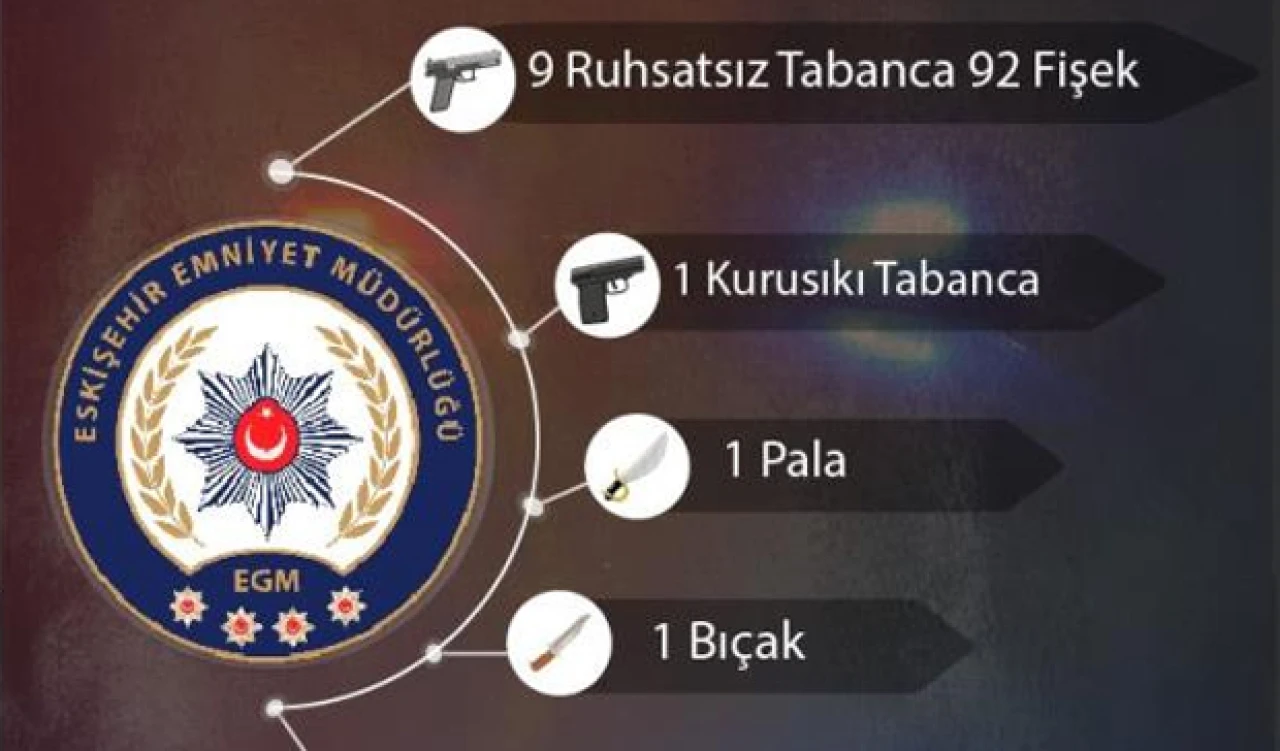 Eskişehir'de Ateşli Silah ve Bıçak Operasyonu: 12 Şüpheliye İşlem Yapıldı