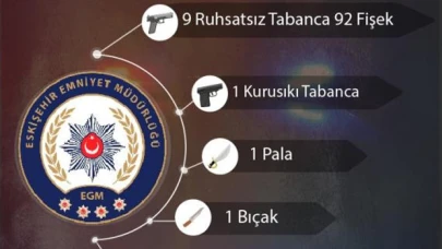 Eskişehir'de Ateşli Silah ve Bıçak Operasyonu: 12 Şüpheliye İşlem Yapıldı